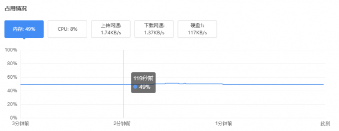 占用情況