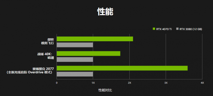 性能對(duì)比