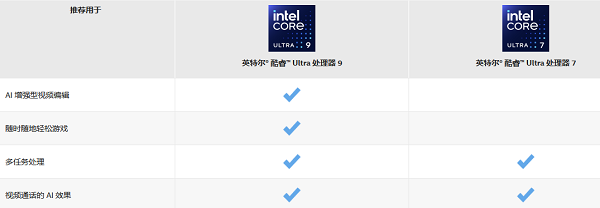 英特爾酷睿Ultra9性能