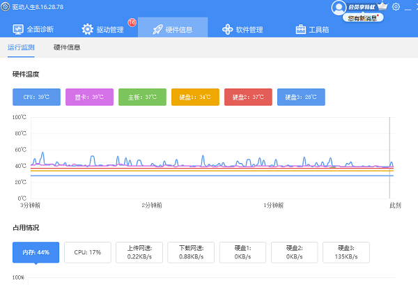 CPU溫度查看