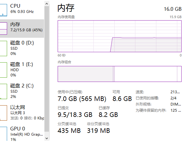 查看CPU的型號(hào)和運(yùn)行狀態(tài)