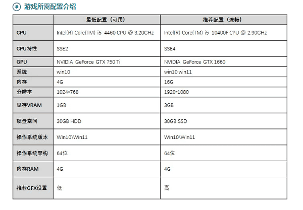 查看游戲配置要求