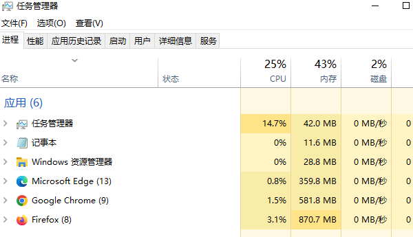 識別高CPU占用的進程