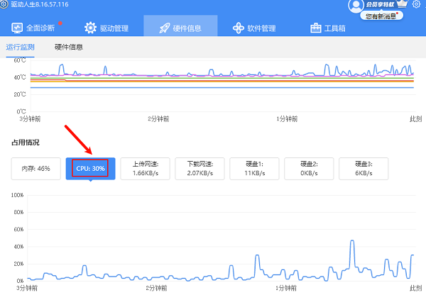 CPU使用率正常范圍介紹