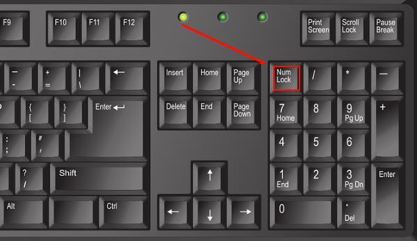 數字鎖定鍵（Num Lock）
