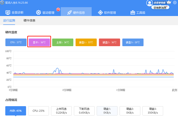 對電腦硬件溫度（顯卡溫度、CPU溫度）進行檢測