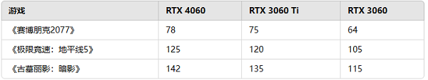 RTX 4060相當(dāng)于30系列哪款顯卡