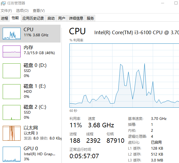 CPU性能不足