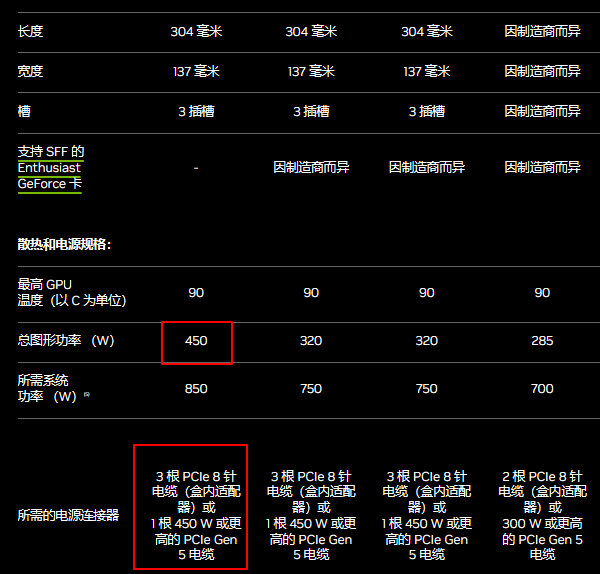 4090顯卡功耗與供電要求